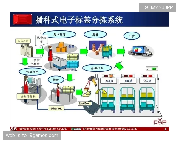 AI内容标签系统学习运动专项术语 素材检索效率大幅提升